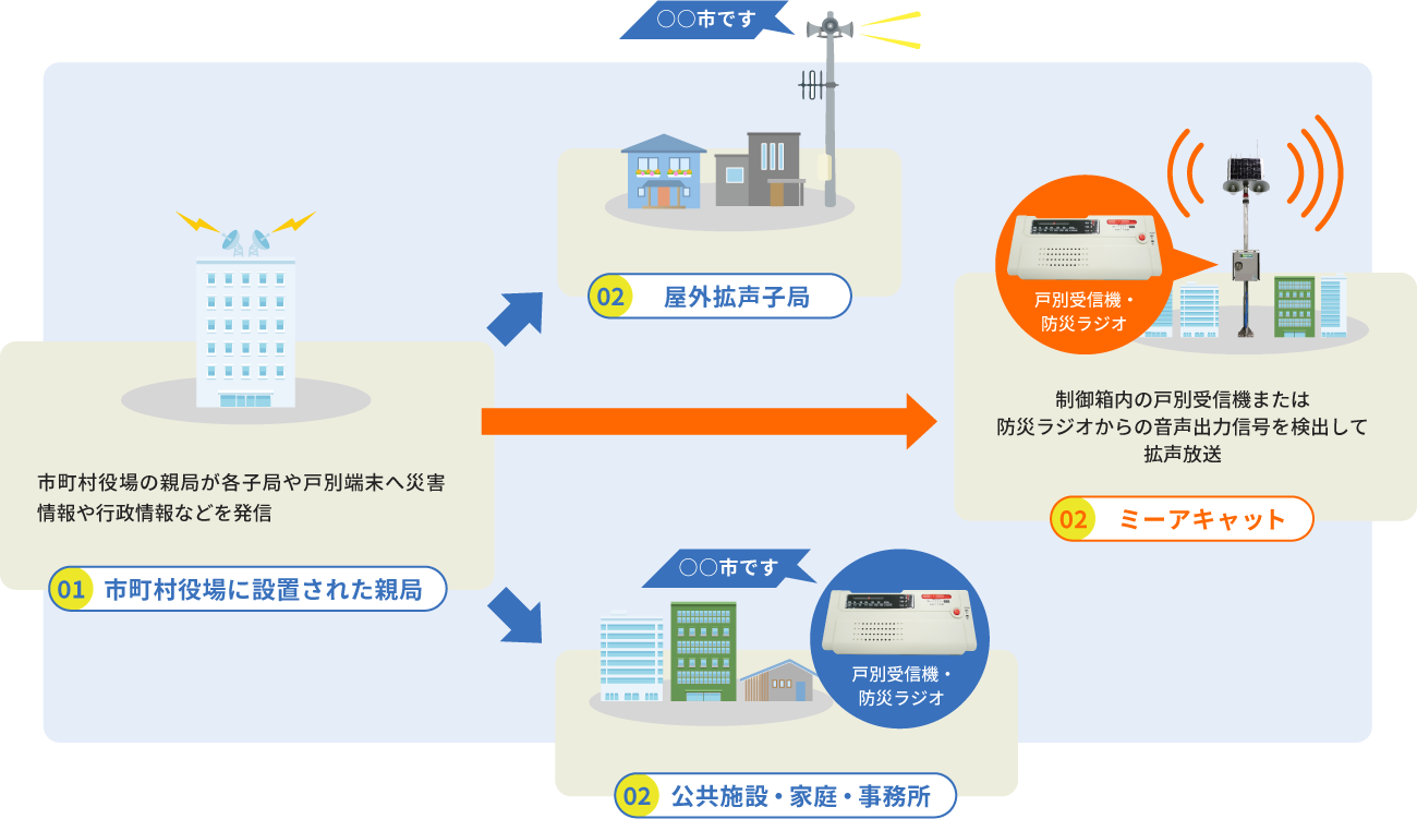 防災行政無線